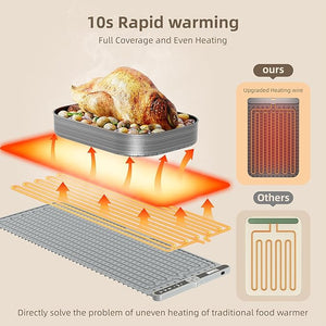Flexible Electric Warming Tray – Adjustable Food Heating Mat